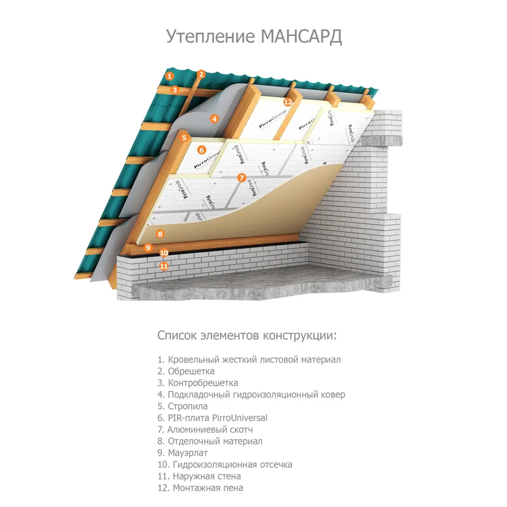Теплоизоляционная PIR-плита 80 мм PIRROGROUP Universal 585х1185 мм 0.693 м² STLM-2039484 - Вид №6