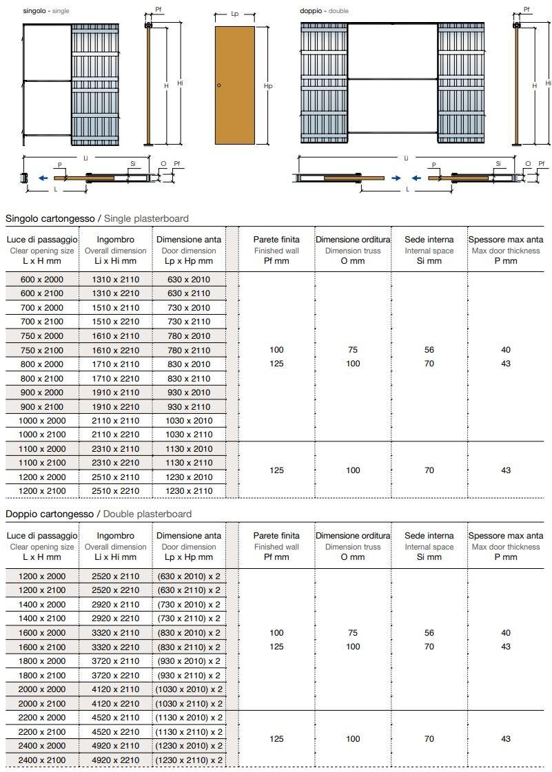 Scrigno Рама стойки для двойной раздвижной двери Scrignotech sun-id-1468181 - Вид №1
