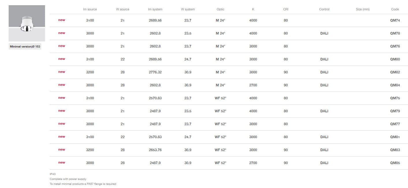 Круглый утопленный светильник для столешниц iGuzzini Reflex C. o. B ARCH-00089560 - Вид №16