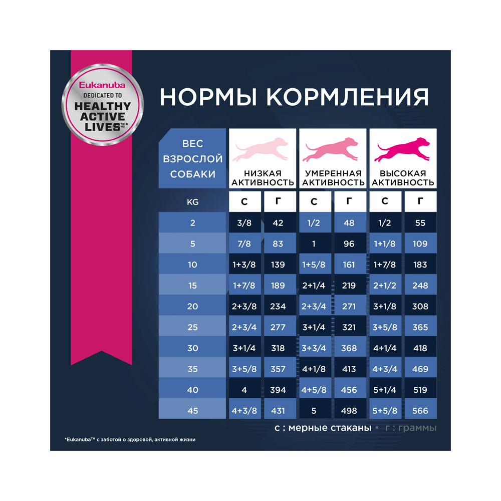 ПР0023015 Корм для собак старше 7 лет ягненок, рис сух. 2,5кг Eukanuba  - Вид №4