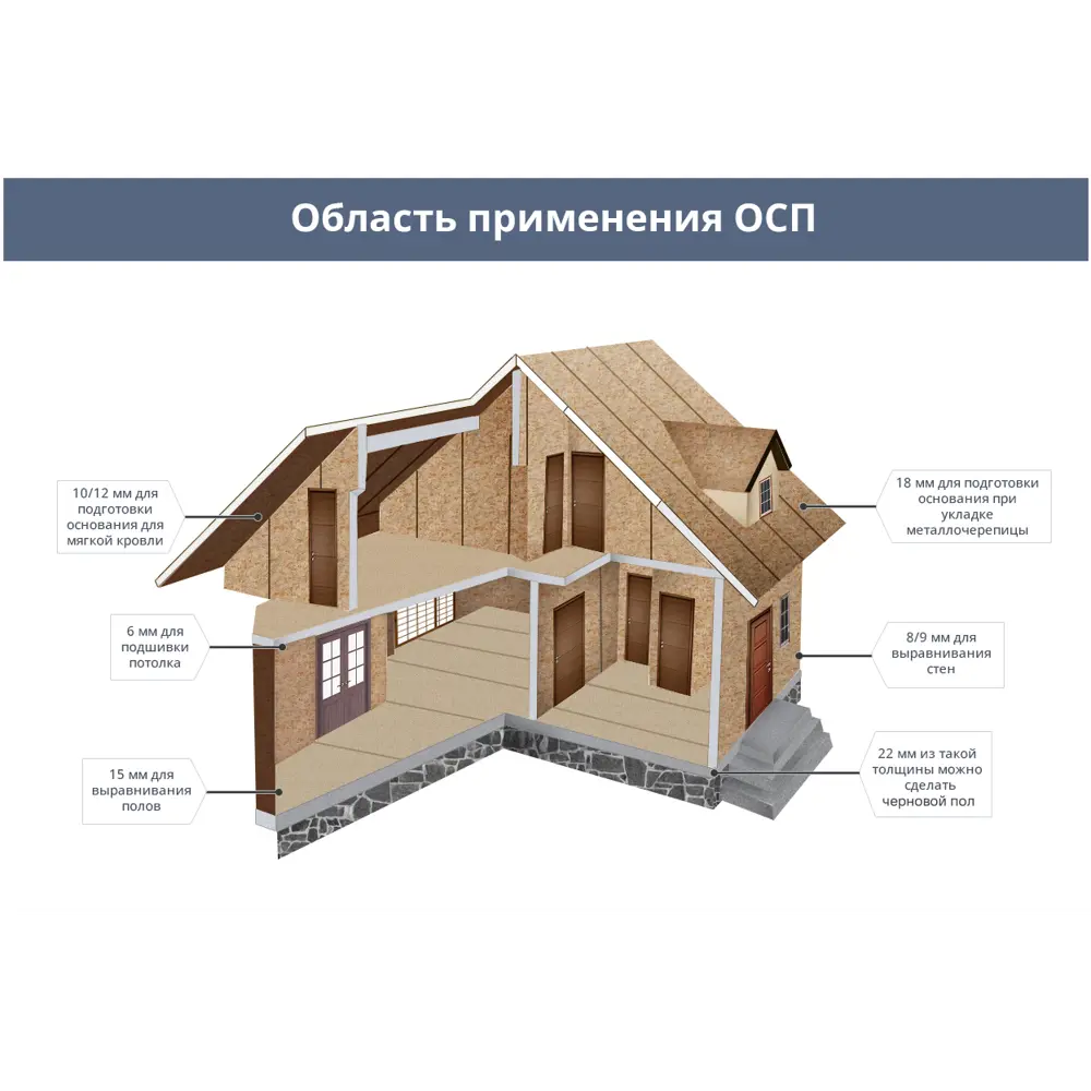 Плита OSB-3 Ultralam для строительства и отделки 2800×1250×12 мм 82343807 STLM-0025004 - Вид №7