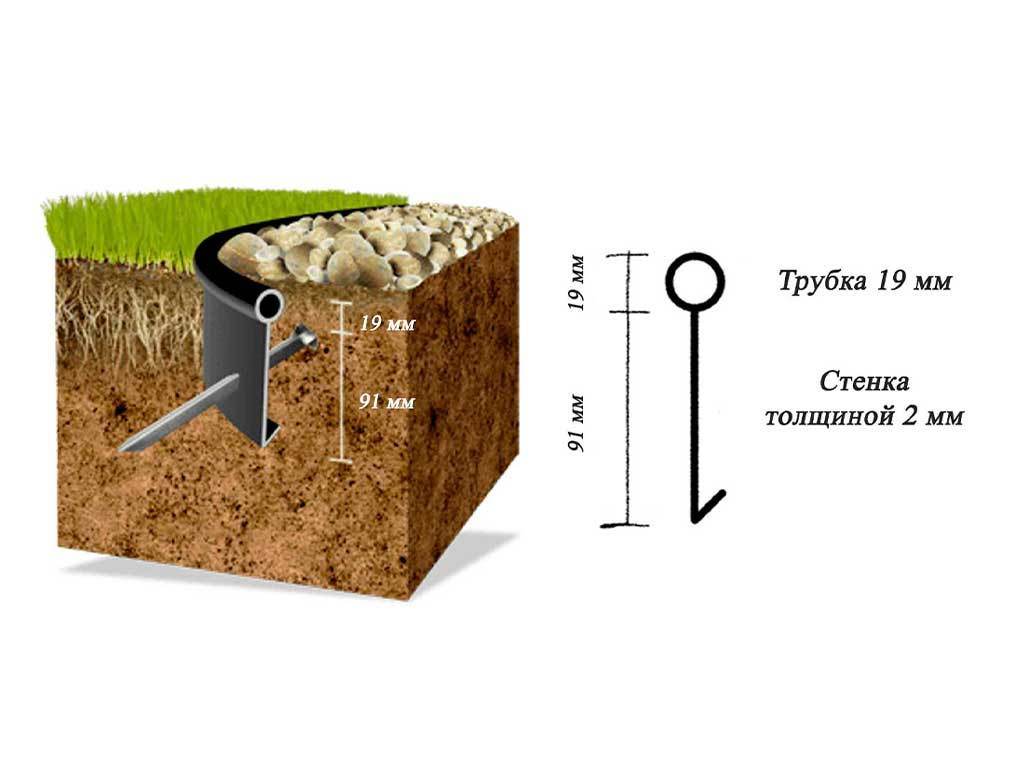 Садовый бордюр "Кантри", черный ГеоПластБорд GPBST-31 - Вид №10