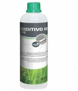 Chimiver Panseri Добавка для краски Trattare e verniciare resina e cemento microfine