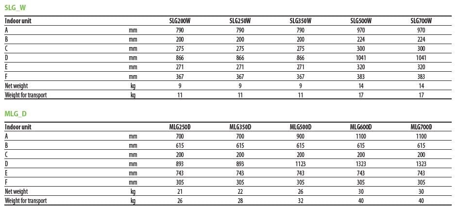 Многокомпонентный кондиционер с тепловым насосом AERMEC MLG ARCH-00072031 - Вид №5