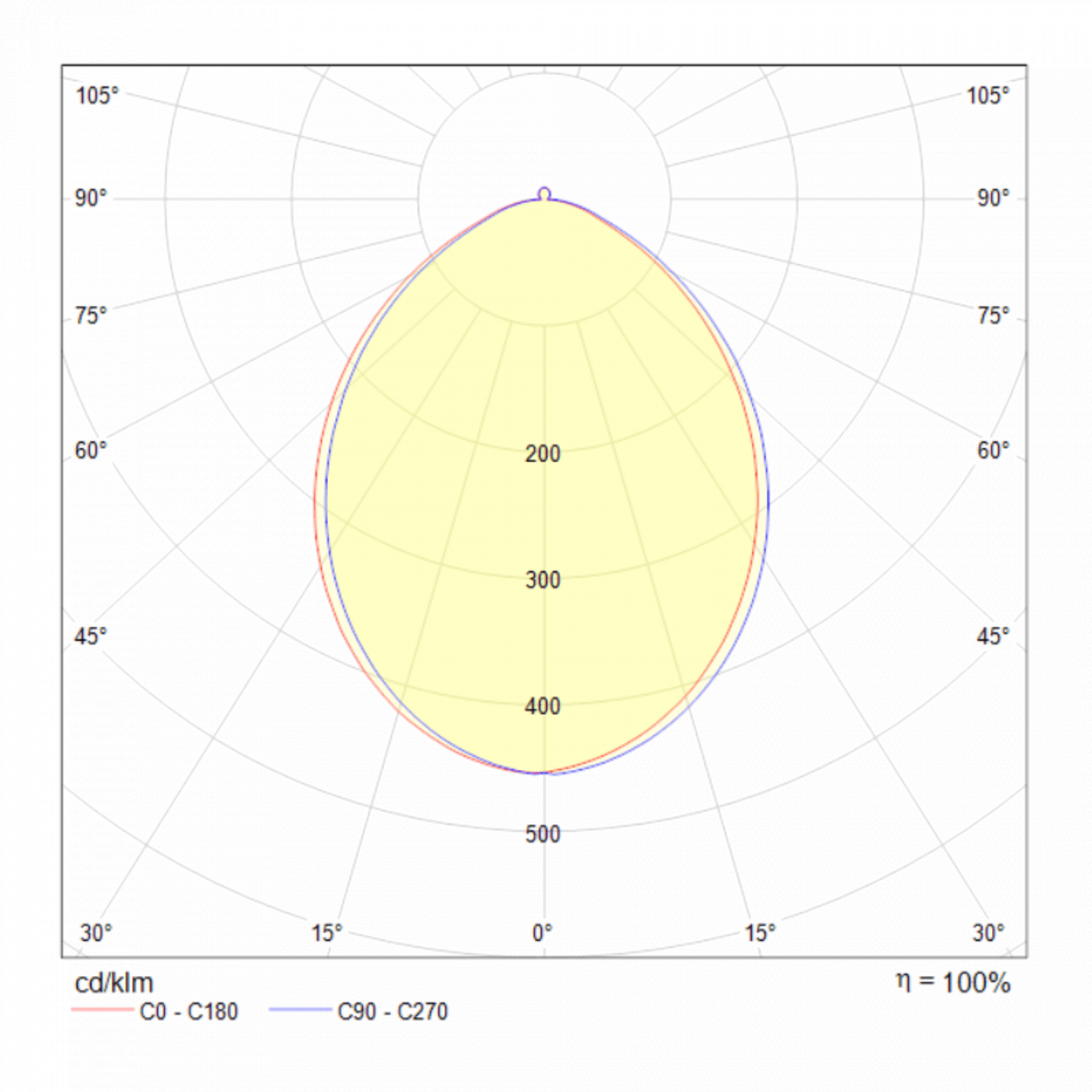 Спот потолочный с подсветкой 10 см белый Planet C009CW-L12W TECHNICAL CEILING & WALL 00-3956998 Белый  - Вид №4