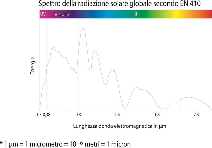 FOSTER T & C Пленка для защиты от ультрафиолета sun-id-1475793 - Вид №1