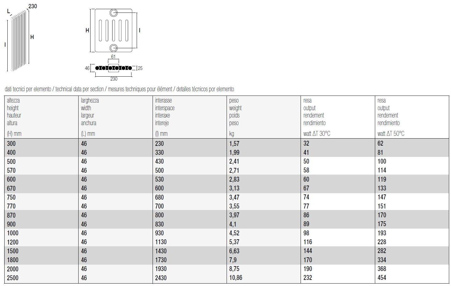 K8 Radiatori Стальной радиатор sun-id-1378599 - Вид №6