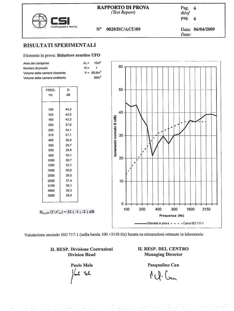 First Corporation Акустический редуктор для существующих вентиляционных отверстий La ventilazione Ufor - Вид №5