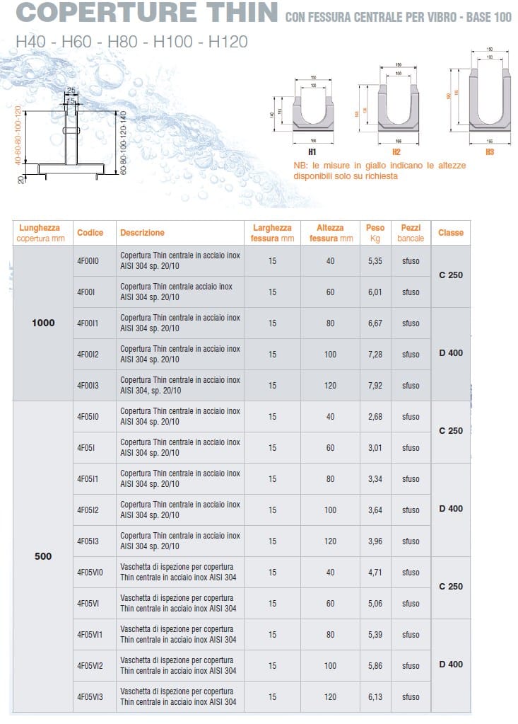 Оцинкованная крышка с центральной прорезью GRIDIRON вибро-база ARCH-00135208 - Вид №3