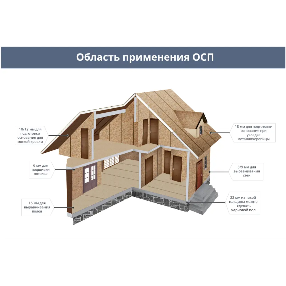 Плита ОСП-3 11 мм 1250x2500 мм Муром 3.125 м² STLM-2145772 - Вид №2