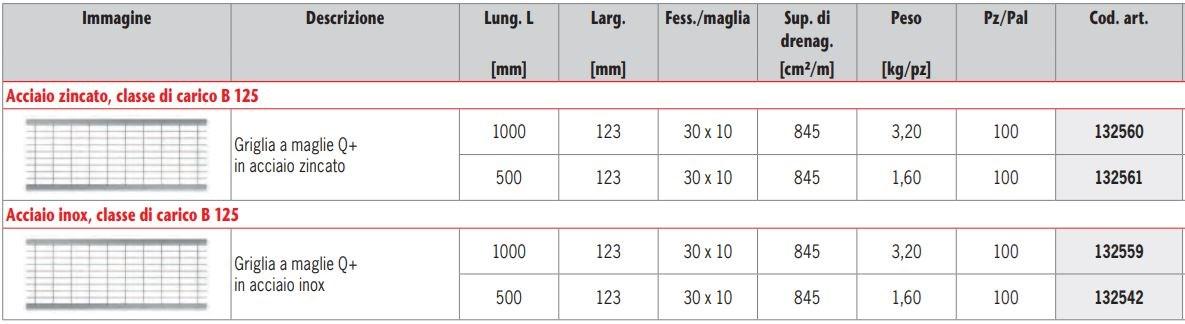 ACO PASSAVANT Решетка с открытой дренажной секцией Aco drain ® multiline sun-id-1512952 - Вид №1