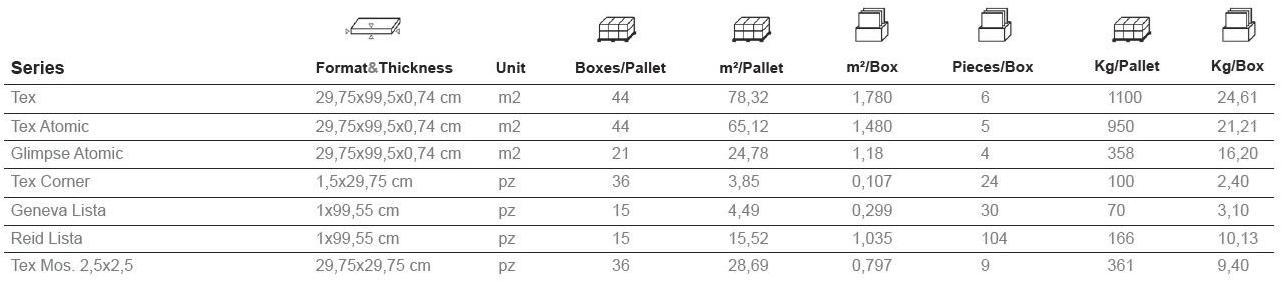 Aparici Керамическая настенная плитка под ткань для интерьера Tex sun-id-1387008 - Вид №5
