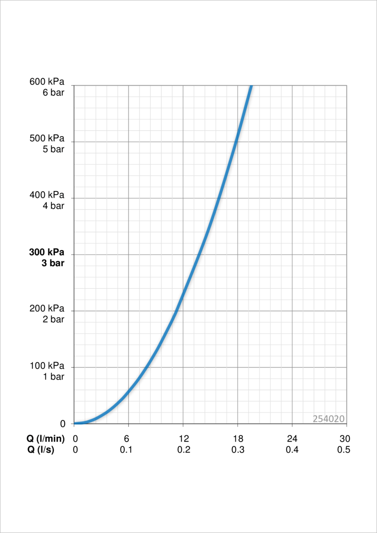 Oras 254020 Ручной душ 254020 Apollo Хром  - Вид №4