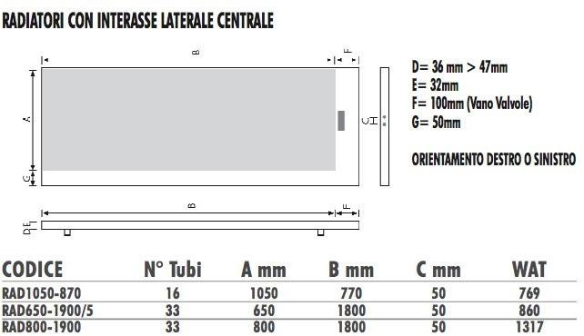 Termo Design Алюминиевый радиатор / декоративный радиатор Doppia piastra - foglia oro Dp 00520 - Вид №3