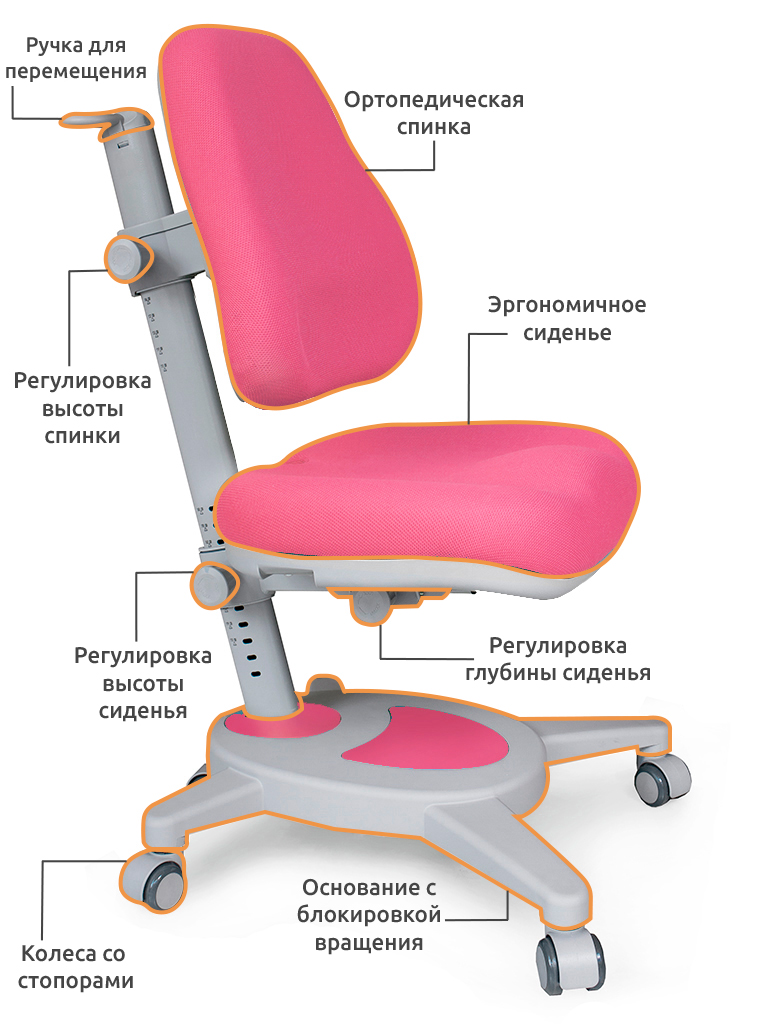 Кресло детское на колесиках розовое Onyx Y-110 MEALUX  00-3947300 Розовый Santreyd  - Вид №2