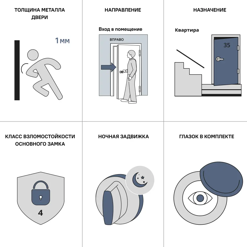 Дверь входная металлическая Берн 95x205 см правая цвет мара беленый TOREX STLM-2169104 - Вид №15