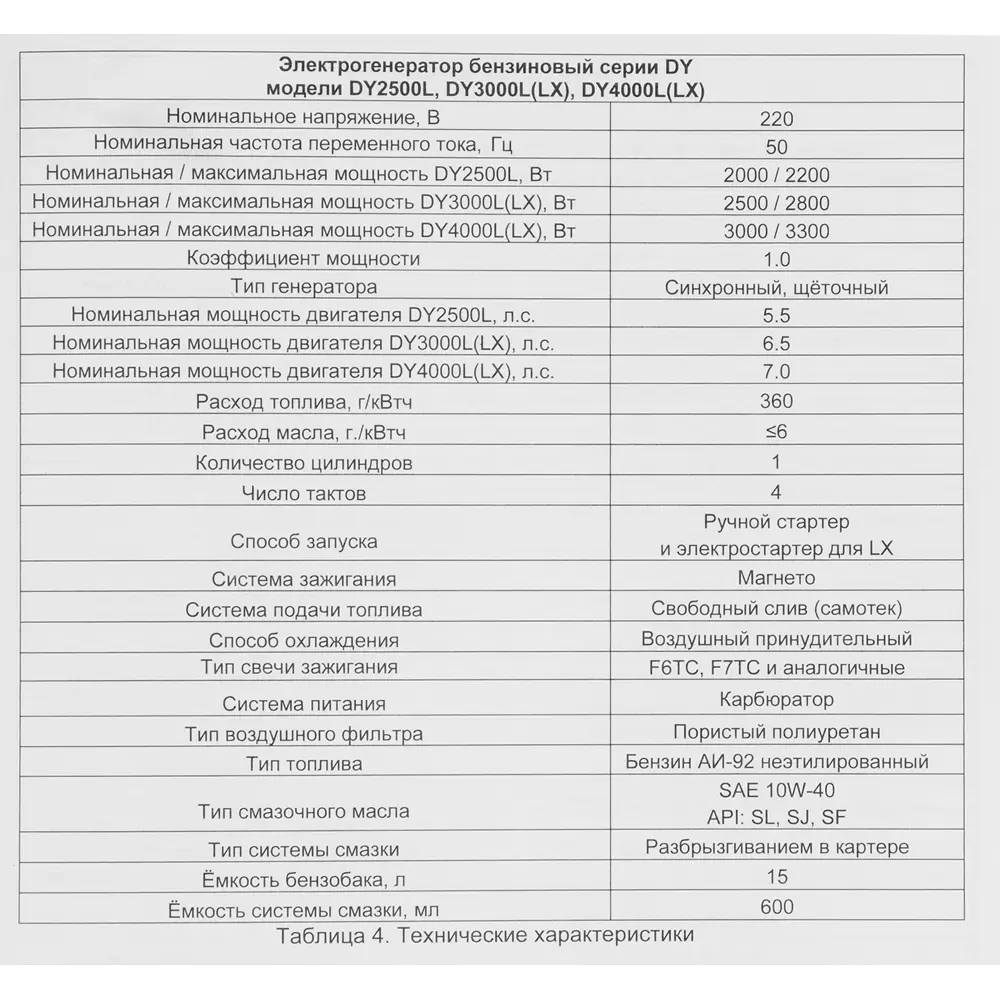 Генератор бензиновый Huter DY3000L, 2.8 кВт STLM-2130598 - Вид №6