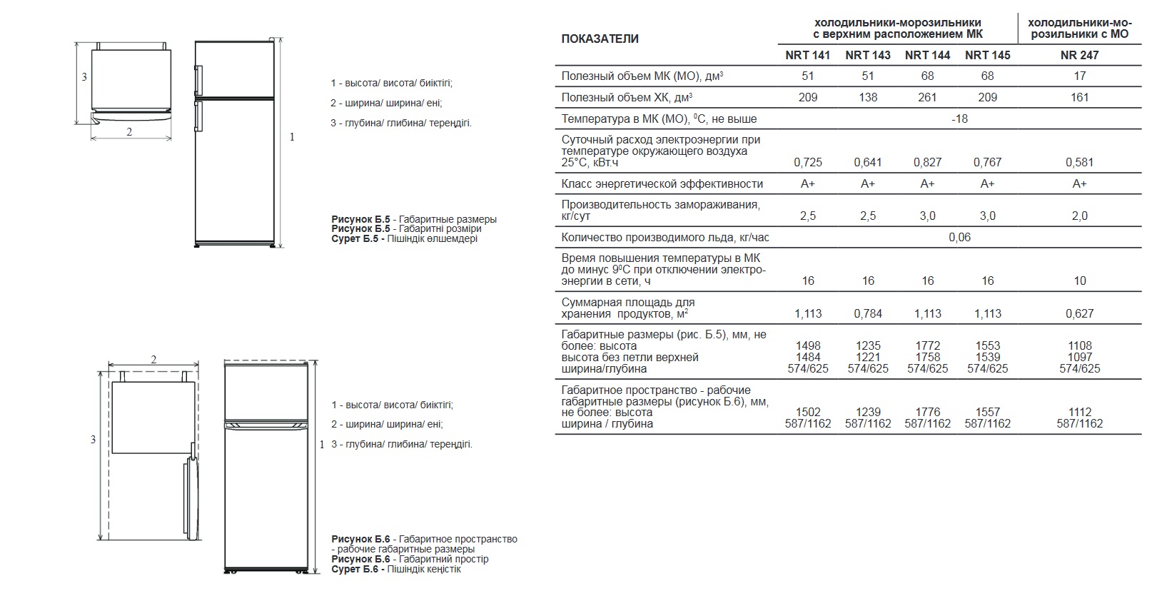 8135918 Холодильник компактный   Nordfrost NRT 143 032 белый STDN-0110094 - Вид №8