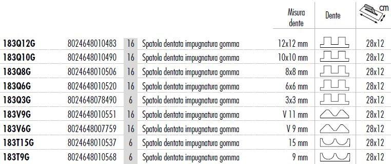 RAIMONDI Зубчатый шпатель sun-id-1437722 - Вид №1