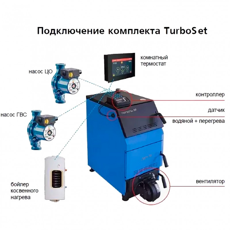 Автоматика TurboSet (Тополь-ВК) Zota ZOTA_ZOTA АВТОМАТИКАTURBOSETТОПОЛЬВК - Вид №2
