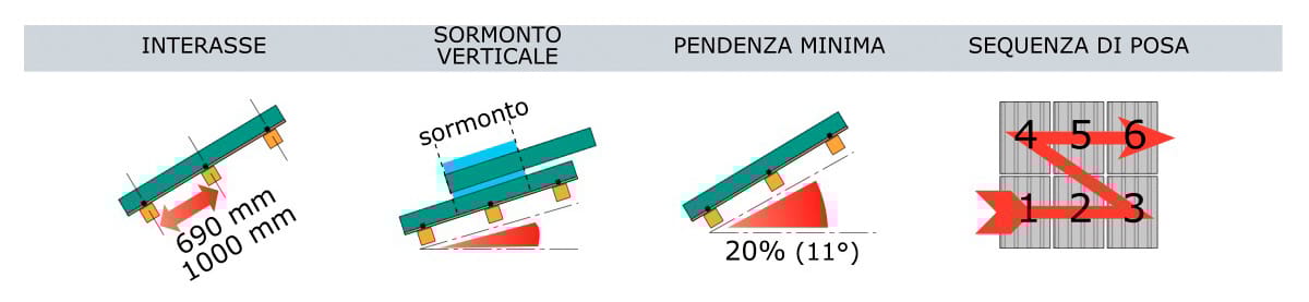 Деревенская Плита First Corporation Долговечность покрытия ARCH-00118123 - Вид №2