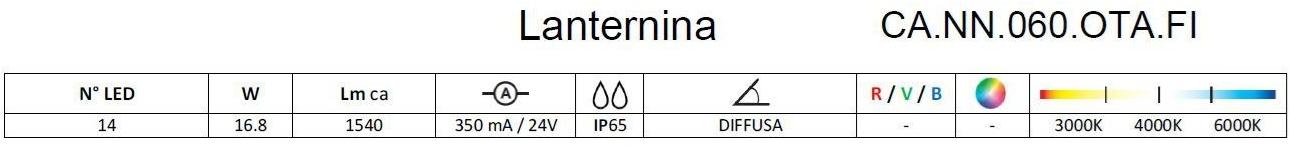 Brillamenti Светодиодный уличный настенный светильник Lanternina sun-id-1491306 - Вид №10