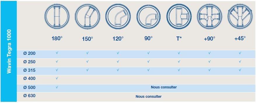 WAVIN ITALIA Смотровая яма sun-id-1430169 - Вид №4