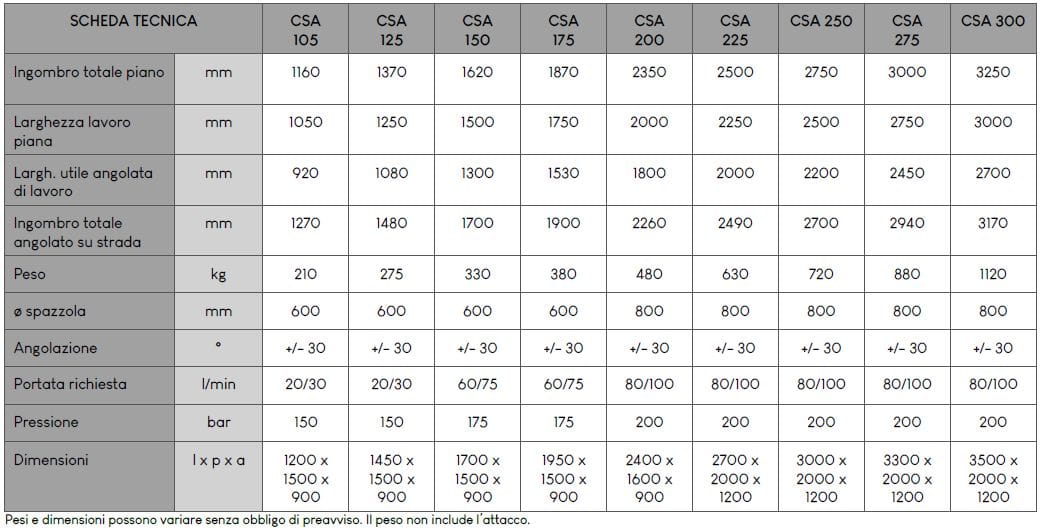 Угловая Подметальная Машина C.M CSA ARCH-00080223 - Вид №2
