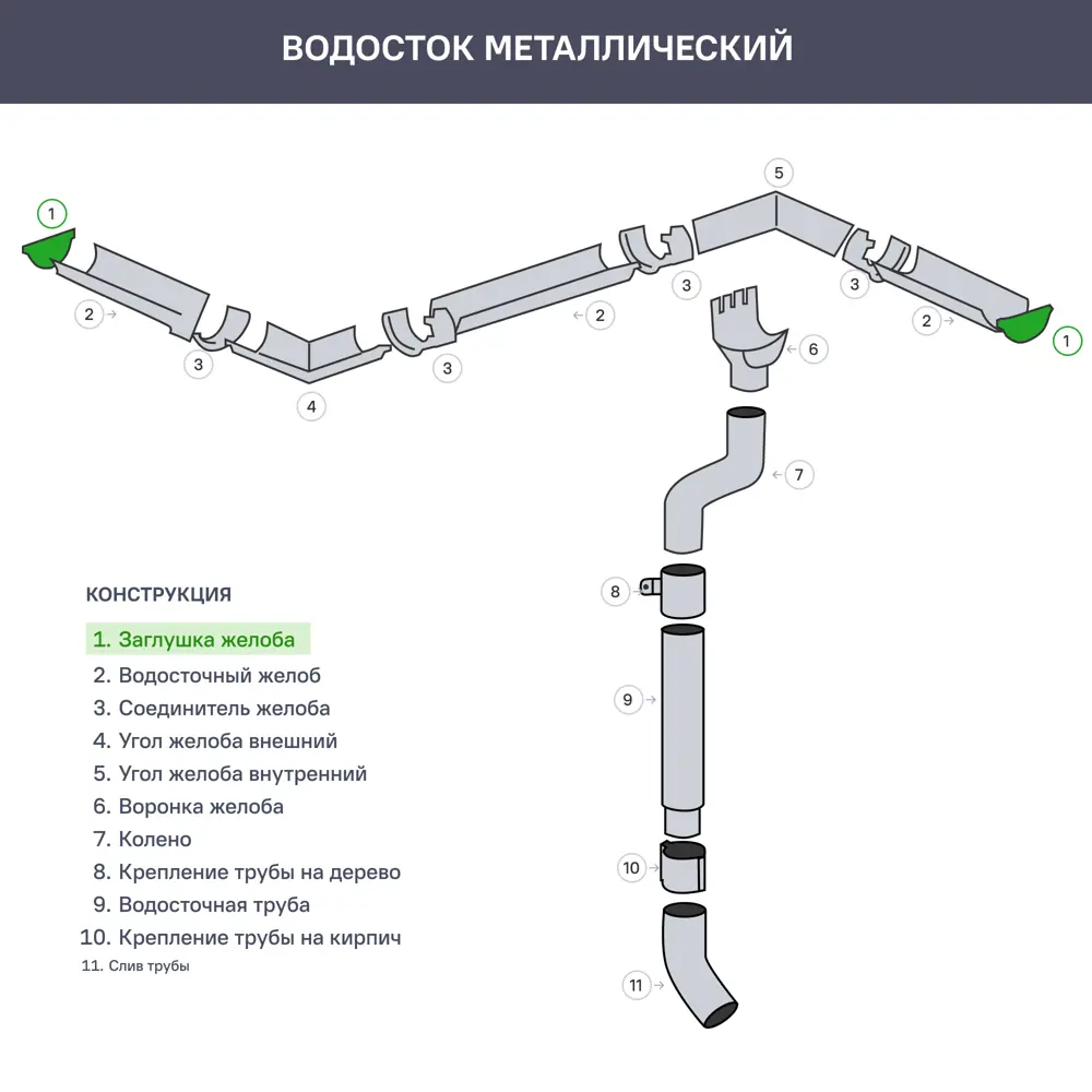 Заглушка торцевая универсальная стальная Optima 125 мм RAL 7024 серый Grand Line STLM-2020059 - Вид №1