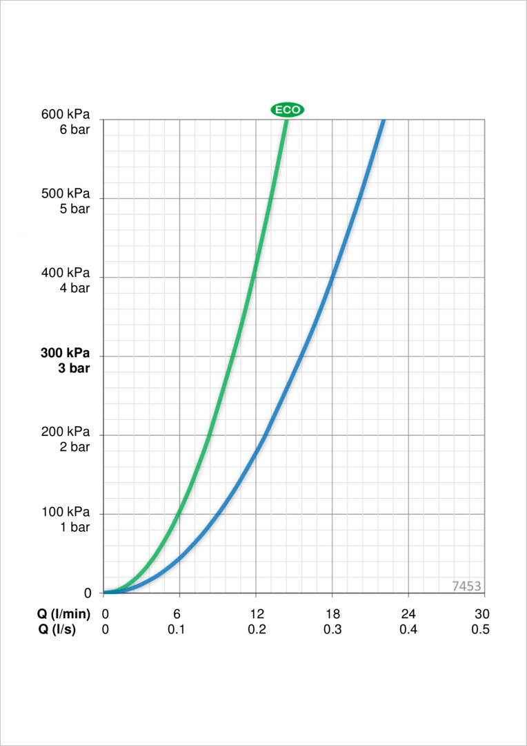 Oras 7453 Cмеситель для душа с душевым комплектом 7453 Nova Хром  - Вид №3