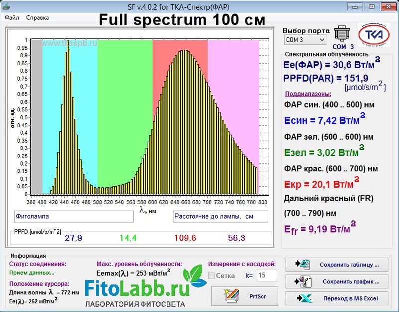 1302 Фитолампа Apollo 6 LED 270W LAB.Space  - Вид №25