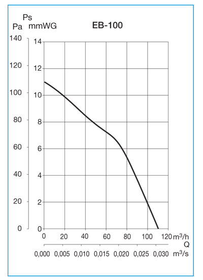 Накладной вентилятор Soler Palau EB 100S 5211700900 - Вид №5
