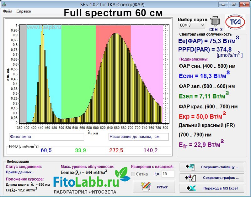1302 Фитолампа Apollo 6 LED 270W LAB.Space  - Вид №24