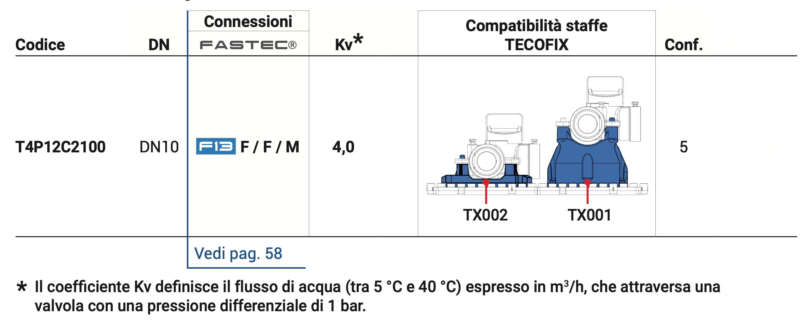 Шаровой кран Top Entry T-образная версия TECO K-BLOC ARCH-00121168 - Вид №2