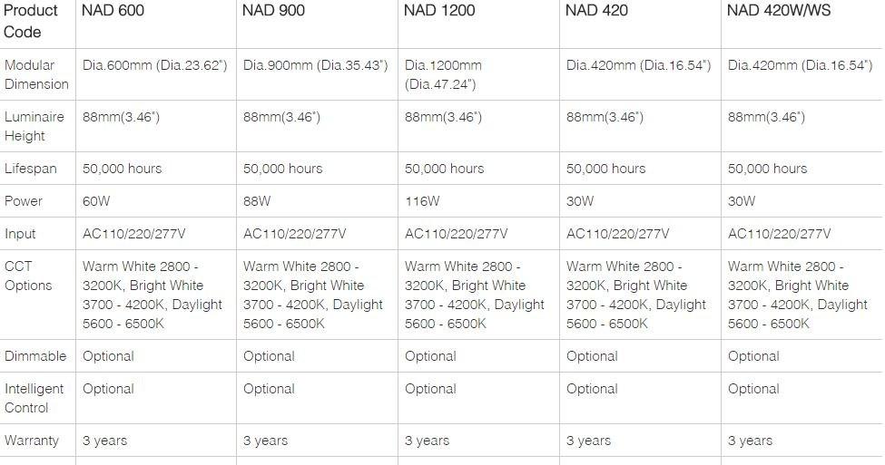 Neonny Люстра Disc Nad 420 - Вид №2