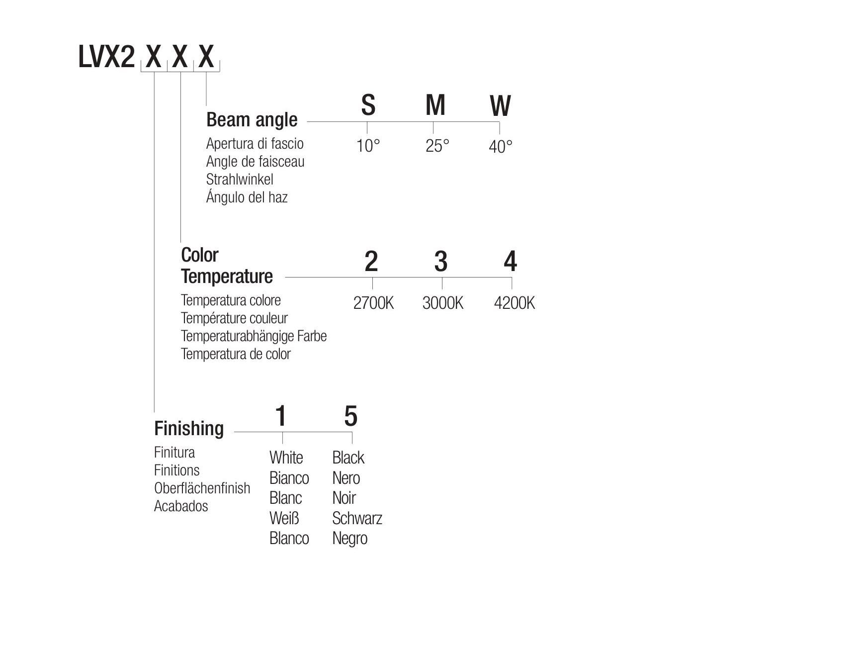 Прямоугольный светодиодный светильник Flexalighting LEV X14 ARCH-00149166