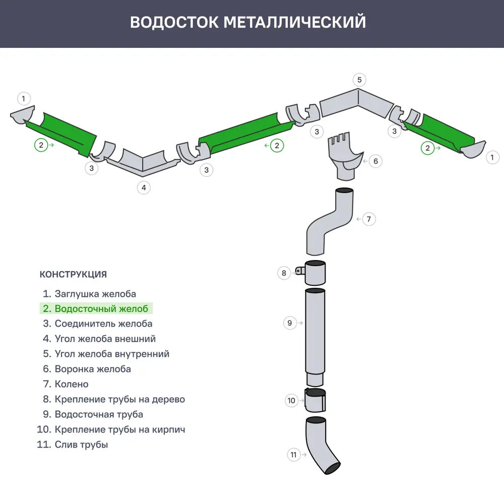 88209211 Желоб водосточный Интерпрофиль 125 мм 3 м цвет серый STLM-1018176  - Вид №2