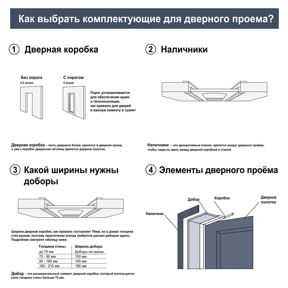 Дверь межкомнатная глухая Паудер 90x200 см Hardflex цвет белый с замком и петлями KREAFORTA STLM-2196230 - Вид №6