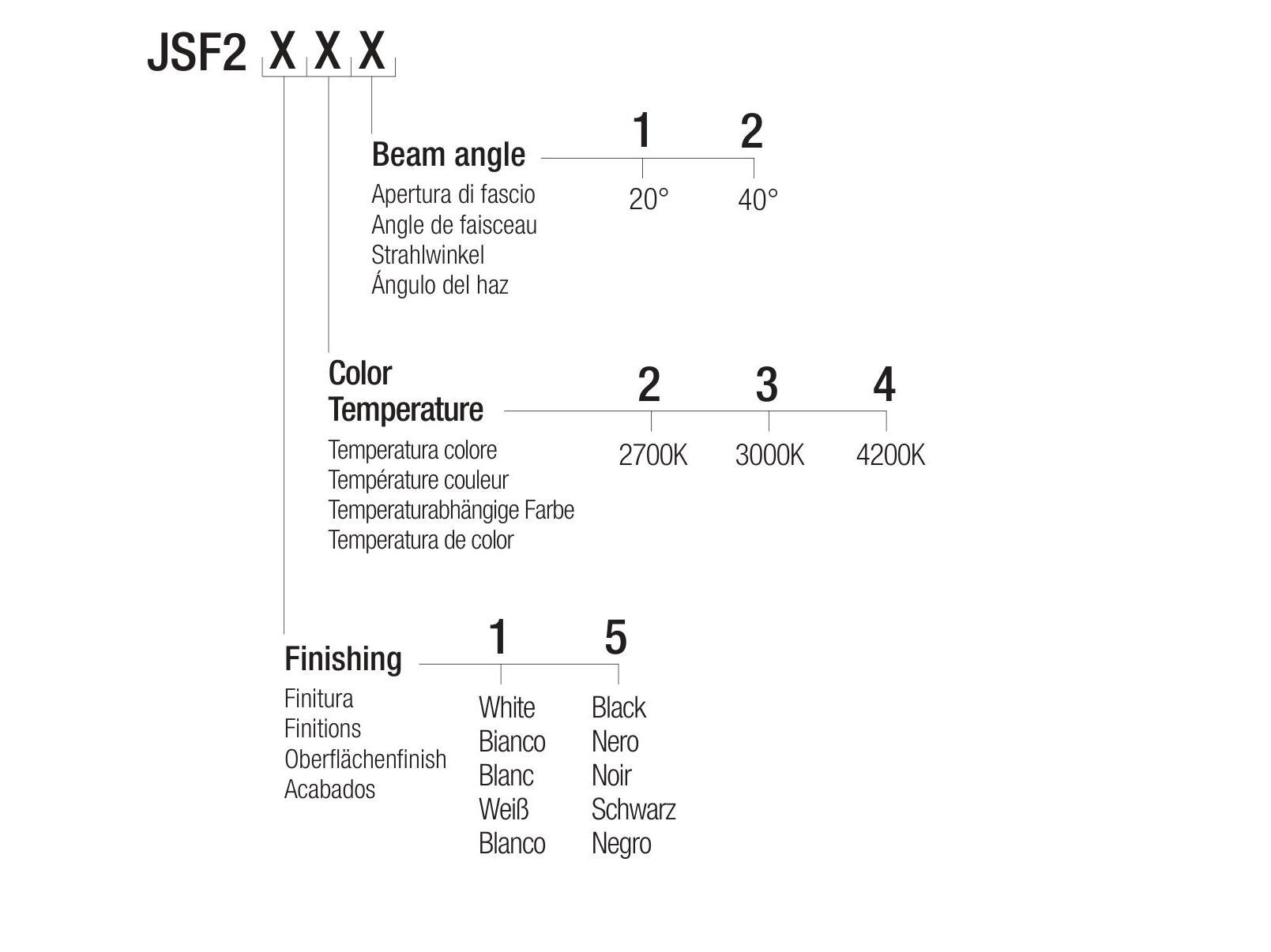 Регулируемый светодиодный прожектор Flexalighting JOS F2 ARCH-00148059 - Вид №2