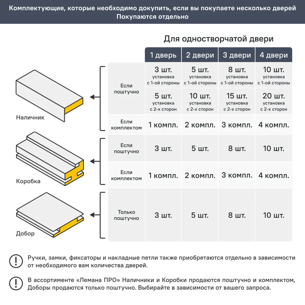 Дверь межкомнатная глухая Легда-29.1 70x200 см Hardflex серый с замком и петлями 86583889 STLM-2098076 PORTIKA  - Вид №7