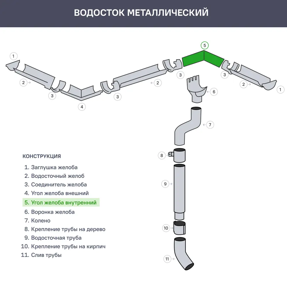 10010595 Угол желоба на 90° внутренний цвет белый STLM-1019202 ИНТЕРПРОФИЛЬ  - Вид №2