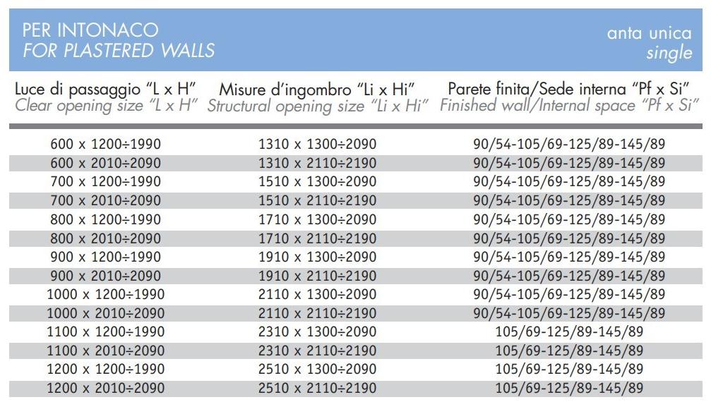 Scrigno Опорная рама для раздвижных дверей малой высоты Scrigno gold sun-id-1470534 - Вид №4