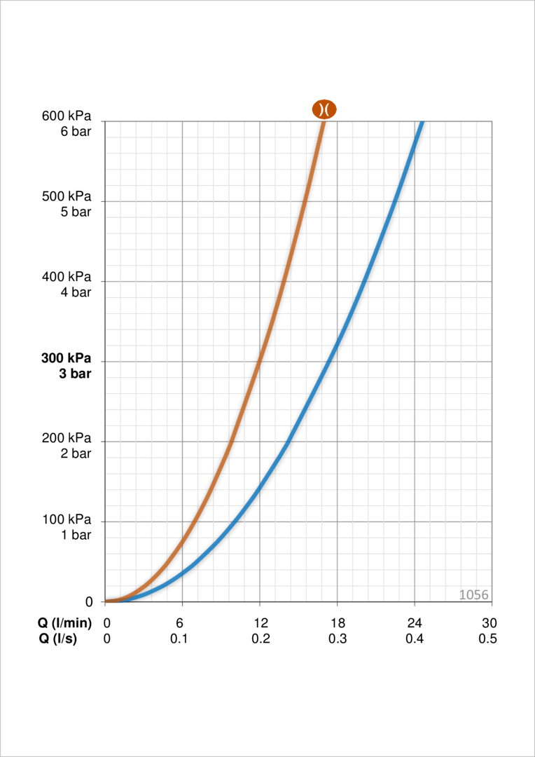 Oras 1056 Смеситель для хозяйственного помещения 1056 Safira Хром  - Вид №3