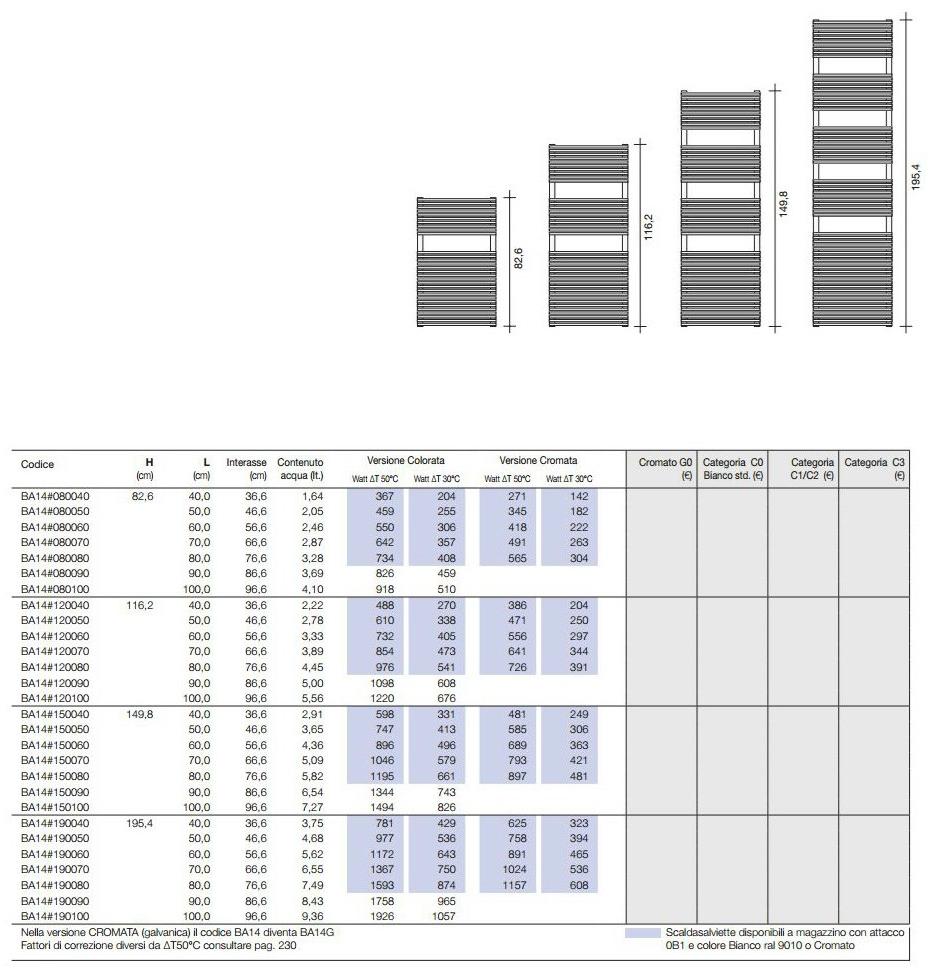 Tubes Radiatori Вертикальный настенный полотенцесушитель Basics Bath14 - Вид №2