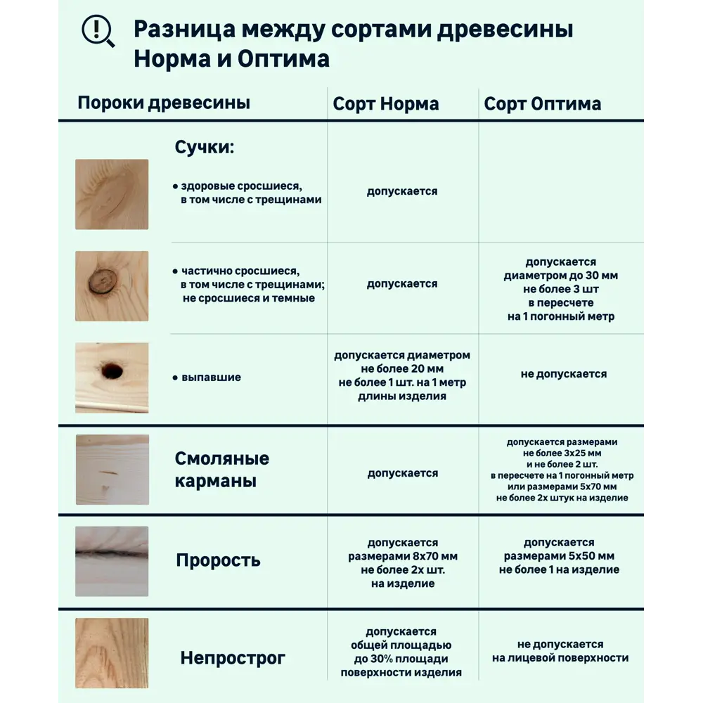 Вагонка Штиль 14x146x3000 мм хвоя сорт Оптима 5 шт. 18780033 STLM-2162167 Santreyd  - Вид №6