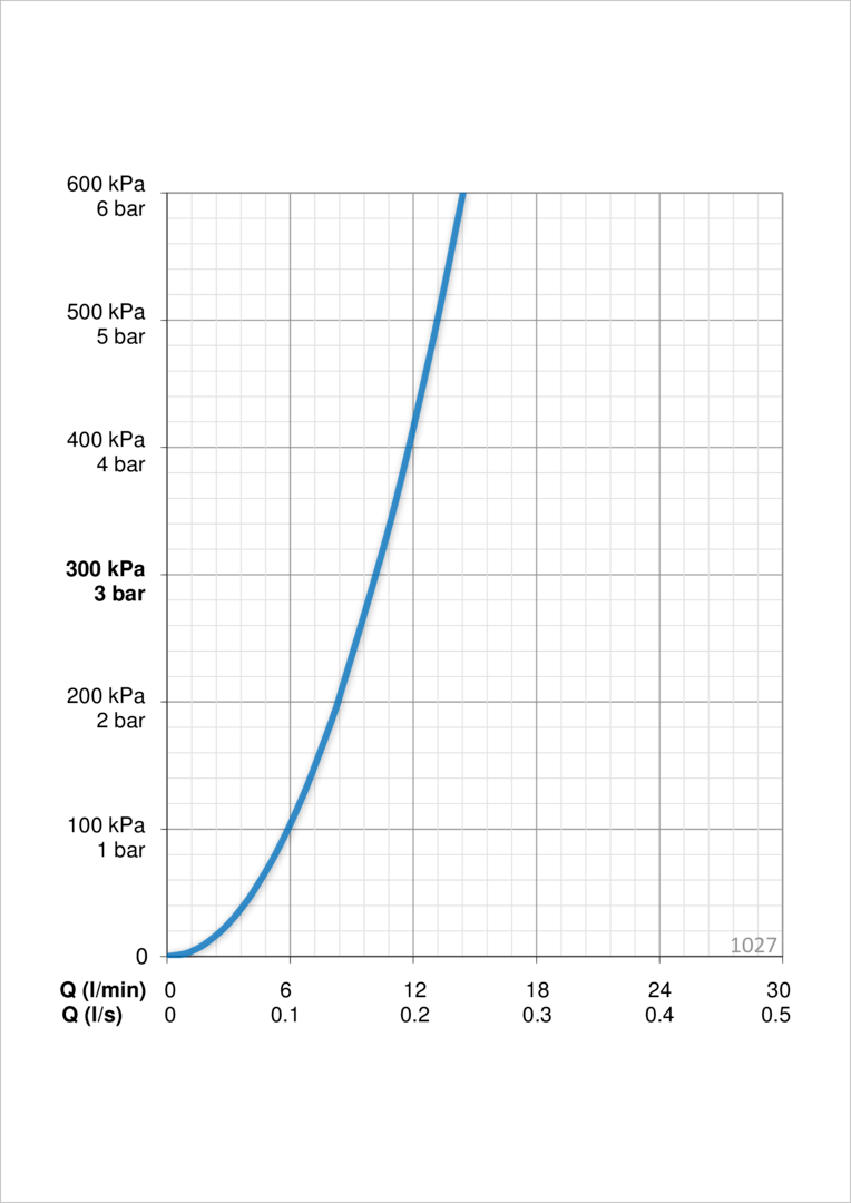 Oras 1027 Смеситель с краном для стиральной машины 1027 Safira Хром  - Вид №3