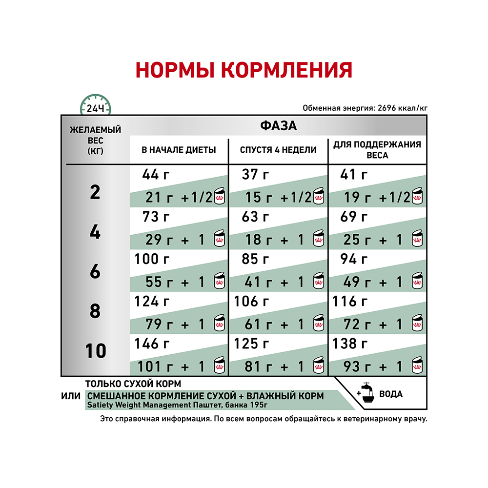 ПР0053534 Корм для собак Vet Diet Satiety Small Dog при ожирении сух. 1,5кг ROYAL CANIN  - Вид №6