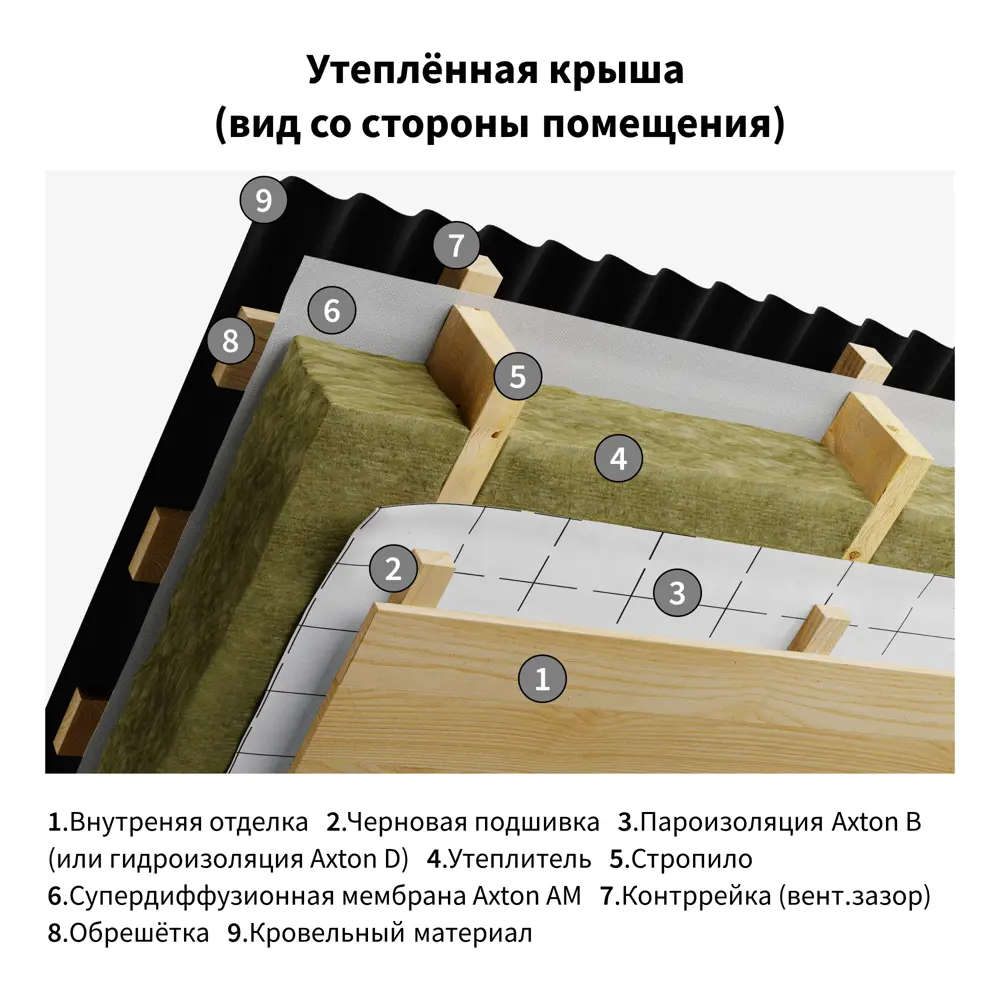Пароизоляция Axton (b) 70 м2 81951517 STLM-2151515  - Вид №5