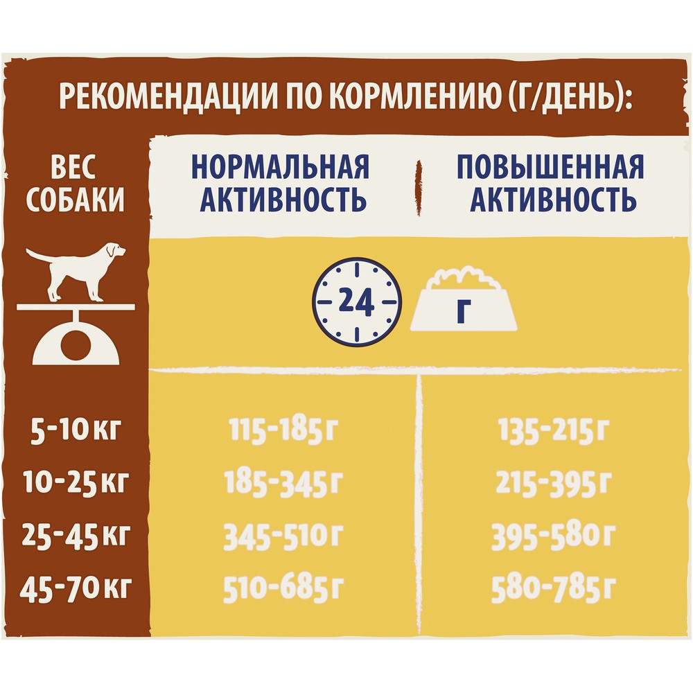 ПР0059681 Корм для собак старше 5 лет, курица сух. 14кг Dog Chow  - Вид №4