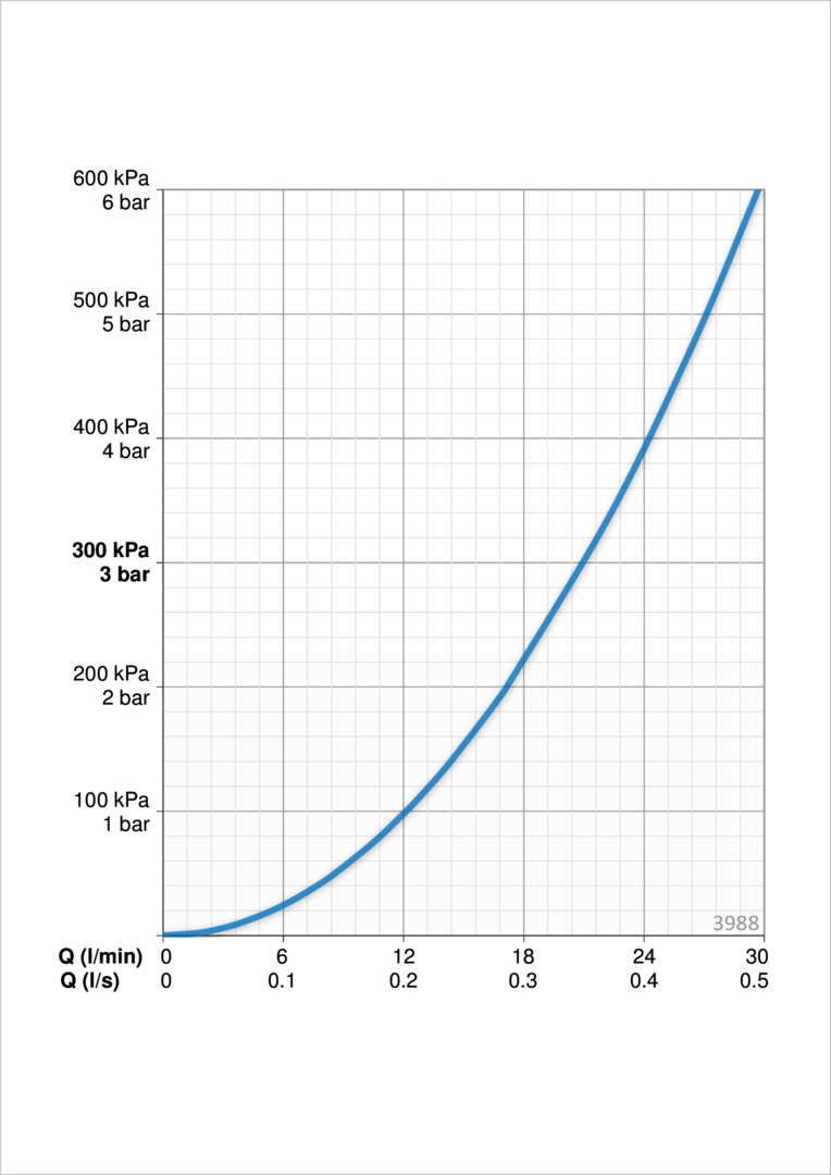 Oras 3988 Панель смесителя для ванны и душа 3988 Saga Хром  - Вид №3
